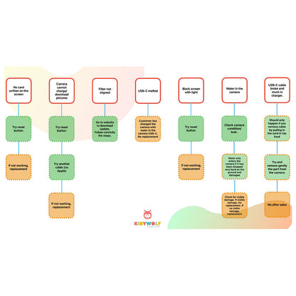 Kidycam barnekamera, 32 GB, vanntett - Rosa