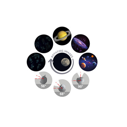 Kidystar, Roterende bildeprosjektor - Galakse/romtema