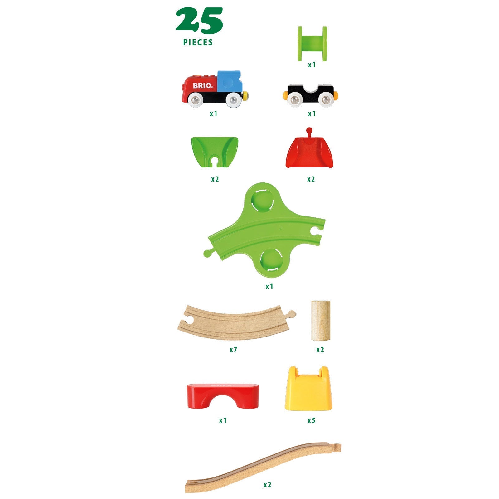 Brio Min første togbane, batteritog